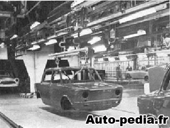 La production Simca 1000